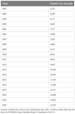 A narrative review: suicide and suicidal behaviour in older adults